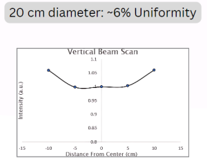 20cm vertical scan