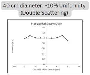 beamuniformity-cm_graph-web