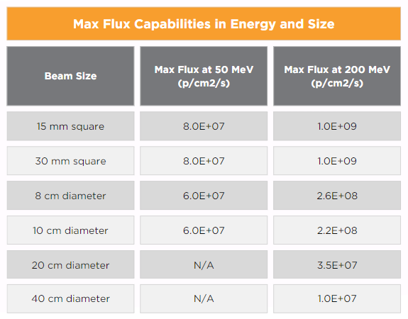 flux-energygraph